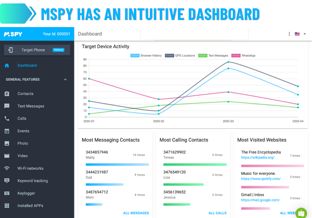 mSpy verfügt über ein intuitives Dashboard