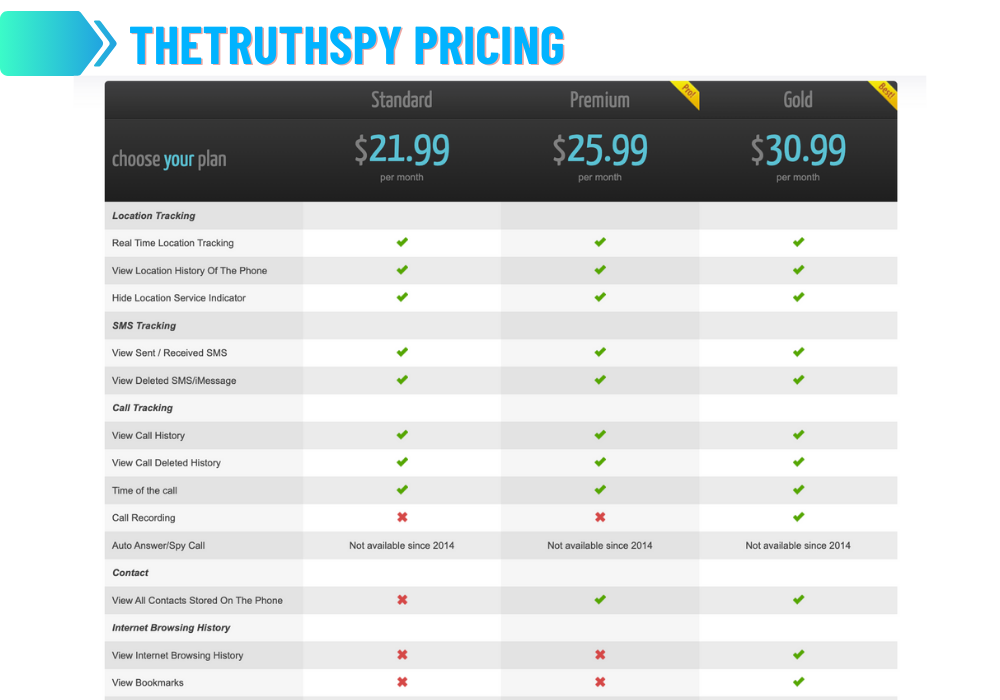 TheTruthSpy Pricing