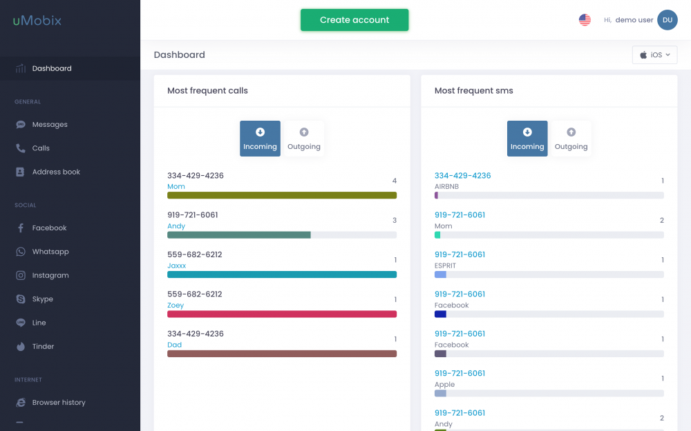 uMobix Dashboard