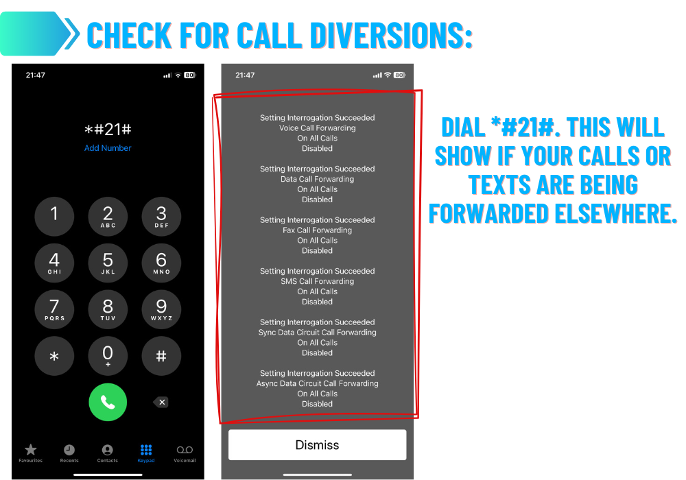 Number for Check for call diversions
